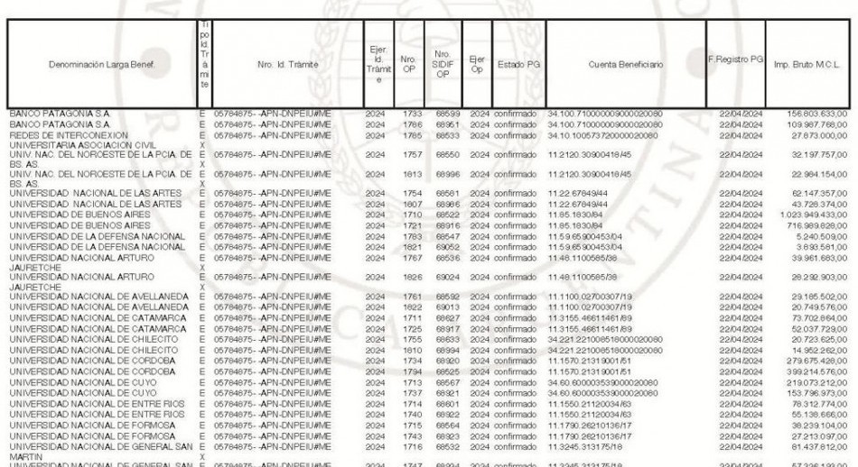 Para el Gobierno, la discusión con las universidades por presupuesto 