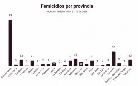 Sociedad