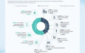 Economía